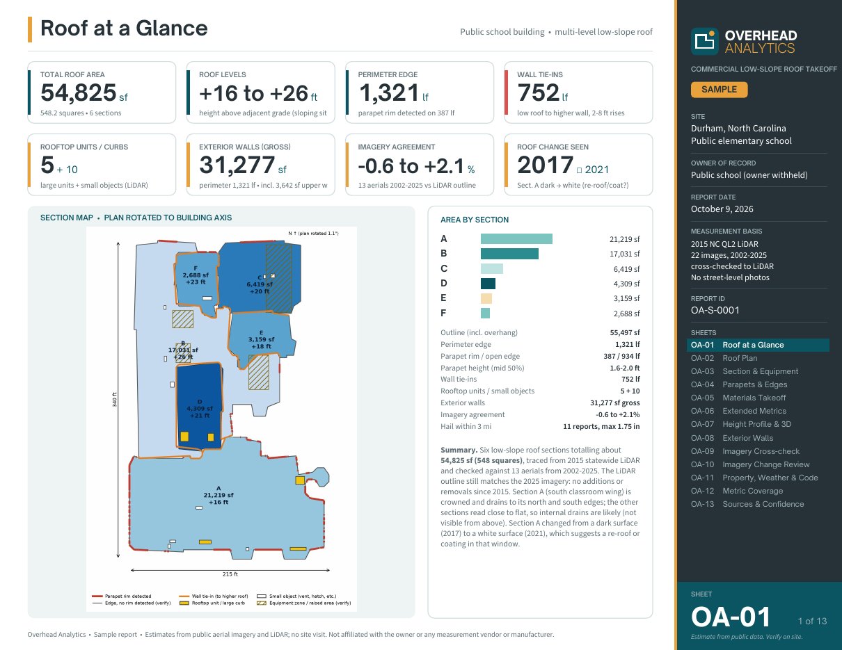 Sheet OA-01: Roof at a Glance, key numbers and section map