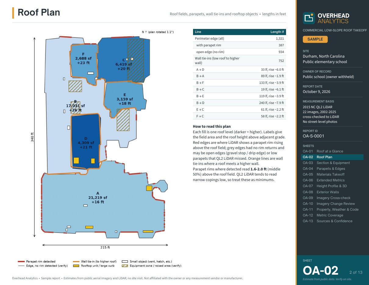 Sheet OA-02: Roof plan with parapets, tie-ins and rooftop units