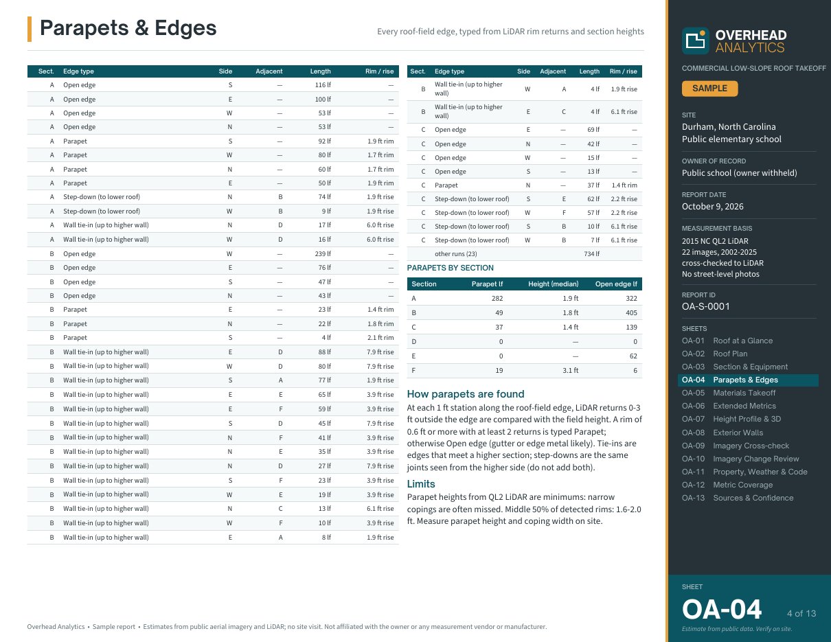 Sheet OA-04: Parapet and edge schedule