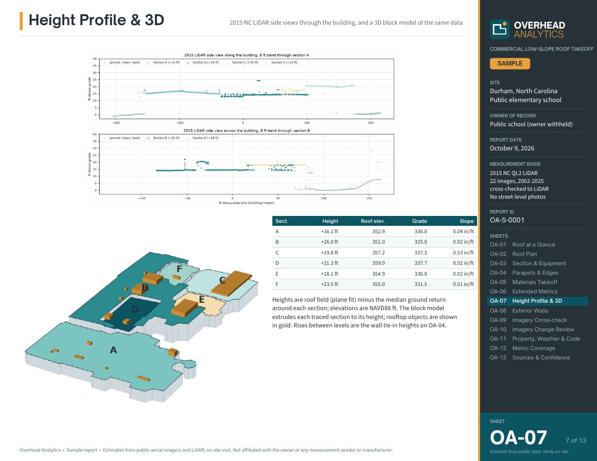 Sheet OA-07: LiDAR side views and 3D block model