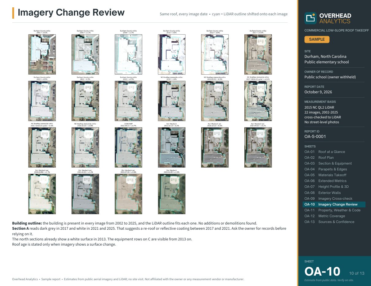 Sheet OA-10: Every aerial 2002-2025 with the LiDAR outline